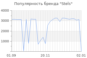 Популярность бренда stels