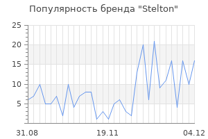 Популярность бренда stelton