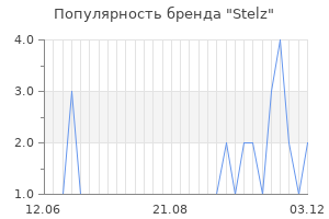 Популярность бренда stelz