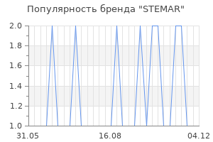 Популярность бренда stemar