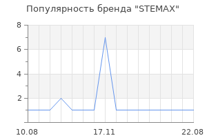 Популярность бренда STEMAX