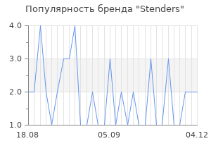 Популярность бренда Stenders