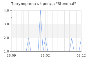 Популярность бренда stendhal