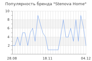 Популярность бренда stenova home