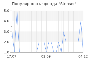 Популярность бренда stenser