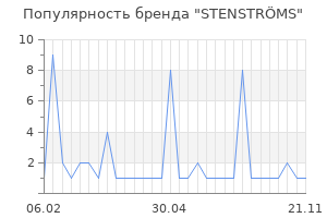 Популярность бренда stenstr ms