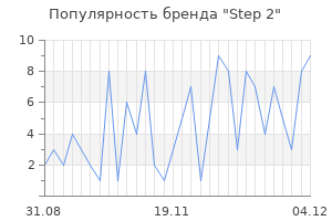 Популярность бренда step 2