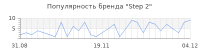 Популярность step 2