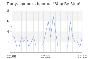 Популярность бренда step by step