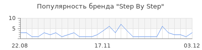 Популярность step by step