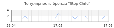 Популярность step child