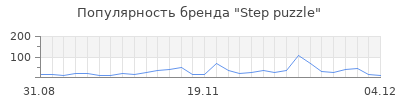 Популярность step puzzle
