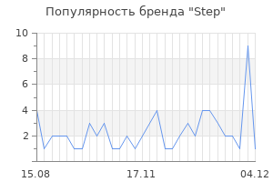 Популярность бренда step