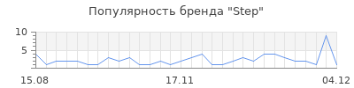 Популярность step