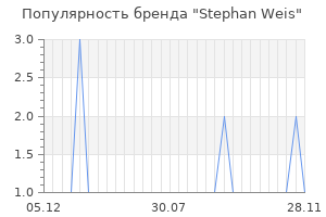 Популярность бренда Stephan Weis