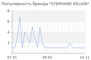 Популярность бренда stephane kelian