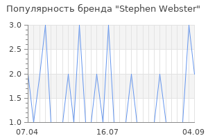 Популярность бренда stephen webster