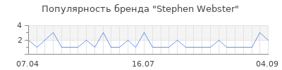 Популярность stephen webster