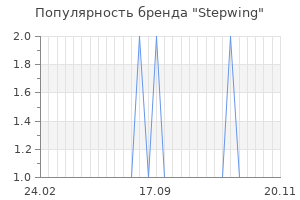 Популярность бренда stepwing