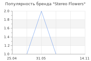 Популярность бренда Stereo Flowers