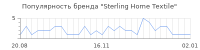 Популярность sterling home textile