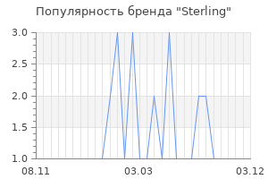 Популярность бренда sterling