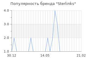 Популярность бренда sterlinks