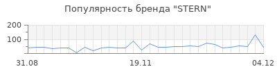 Популярность stern
