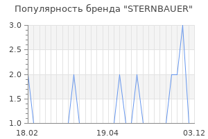 Популярность бренда sternbauer