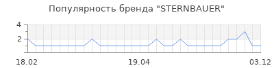 Популярность sternbauer