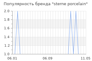 Популярность бренда sterne porcelain