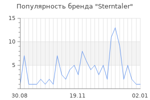 Популярность бренда sterntaler