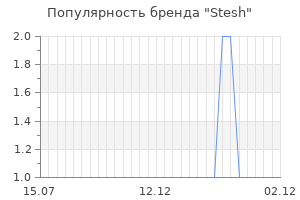 Популярность бренда Stesh