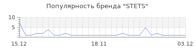 Популярность STETS
