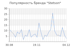Популярность бренда stetson