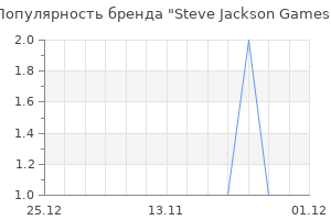 Популярность бренда Steve Jackson Games