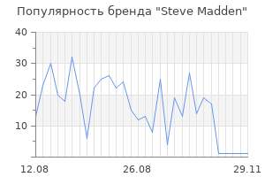 Популярность бренда steve madden