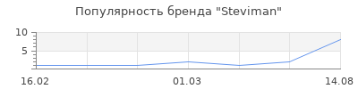 Популярность Steviman