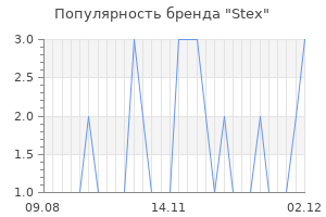 Популярность бренда stex