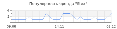 Популярность stex
