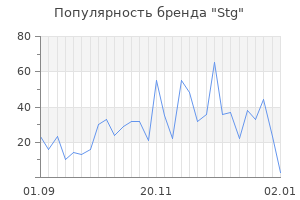 Популярность бренда stg