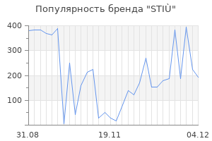 Популярность бренда sti