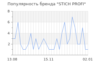 Популярность бренда stich profi