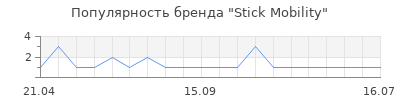 Популярность Stick Mobility