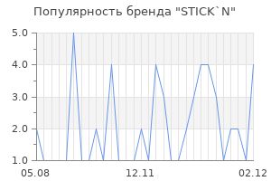 Популярность бренда stick n