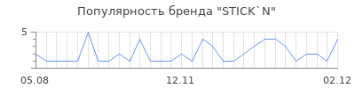 Популярность stick n
