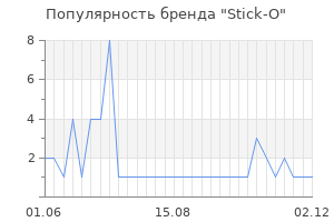 Популярность бренда stick o