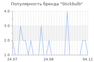 Популярность бренда stickbulb