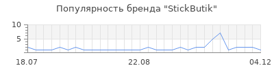 Популярность stickbutik