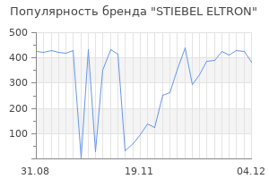 Популярность бренда stiebel eltron